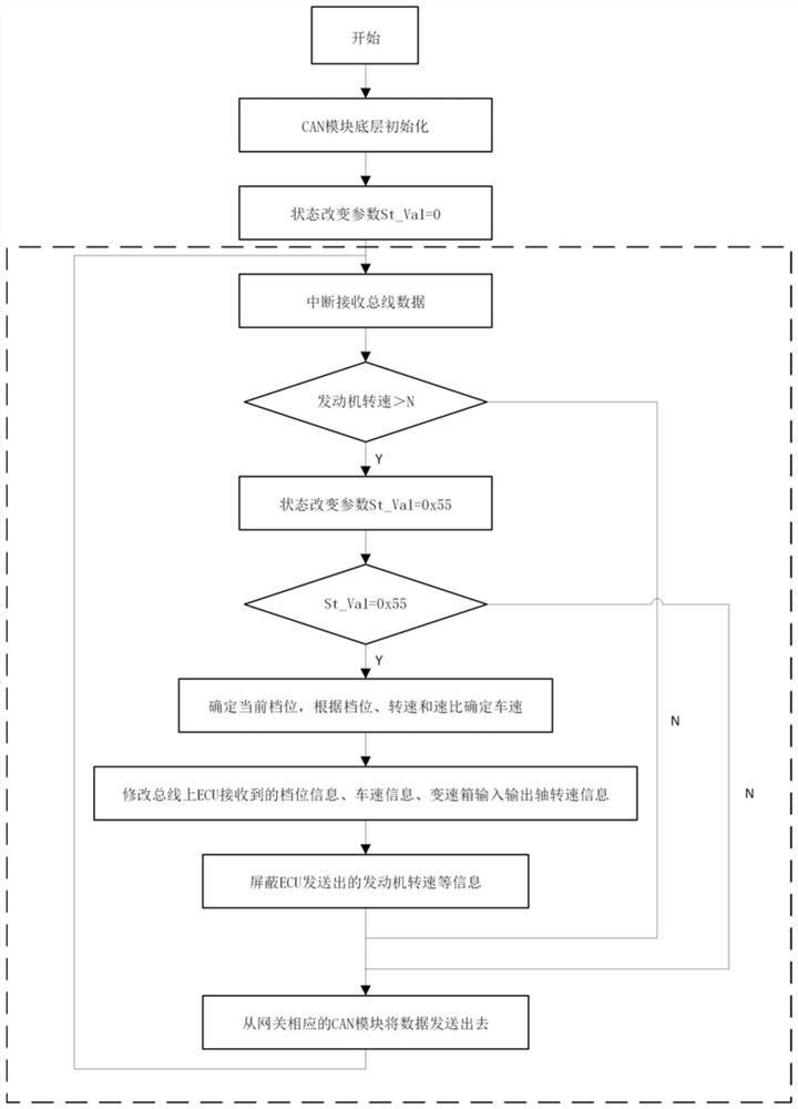 Whole vehicle signal analysis simulation system based on ECU and working method thereof