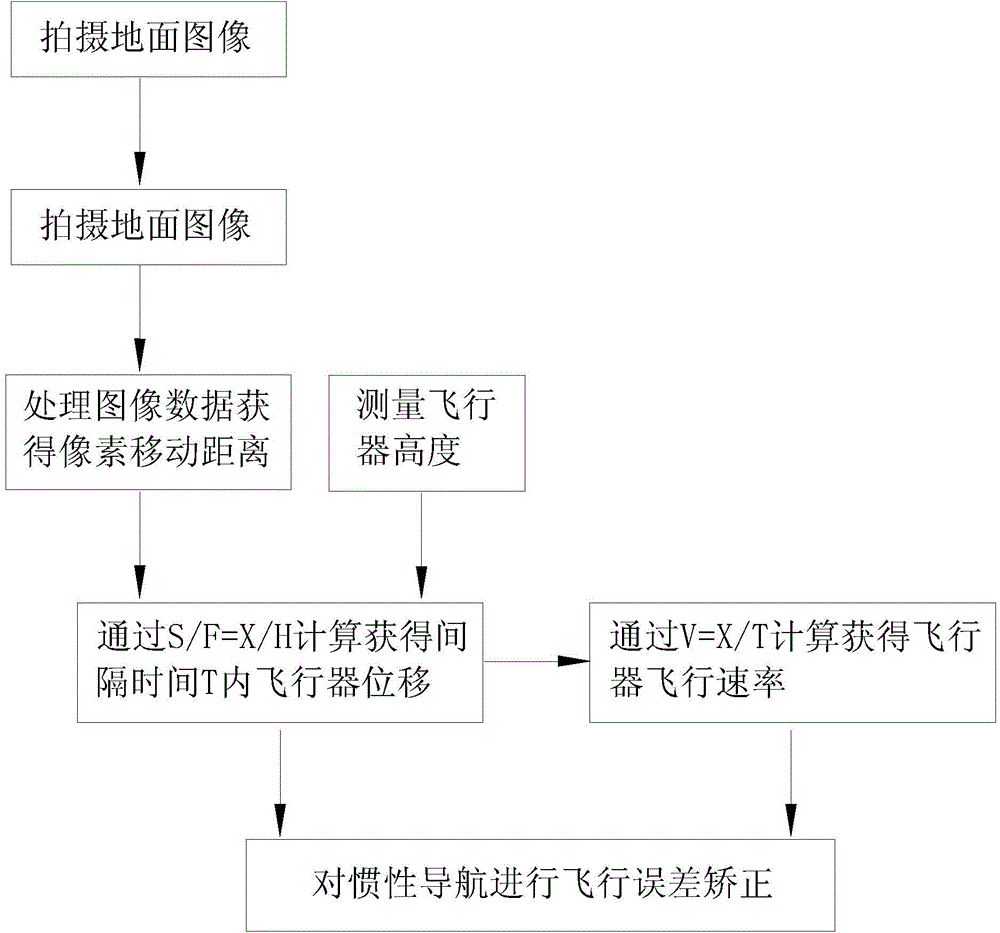 Aerial vehicle flight error correcting device and correcting method as well as unmanned aerial vehicle