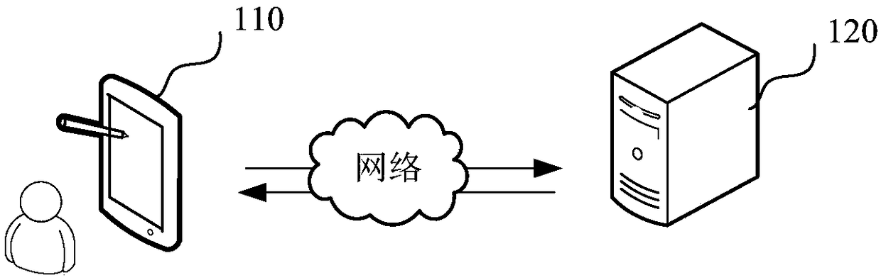 Flow management method and device, computer device, and storage medium