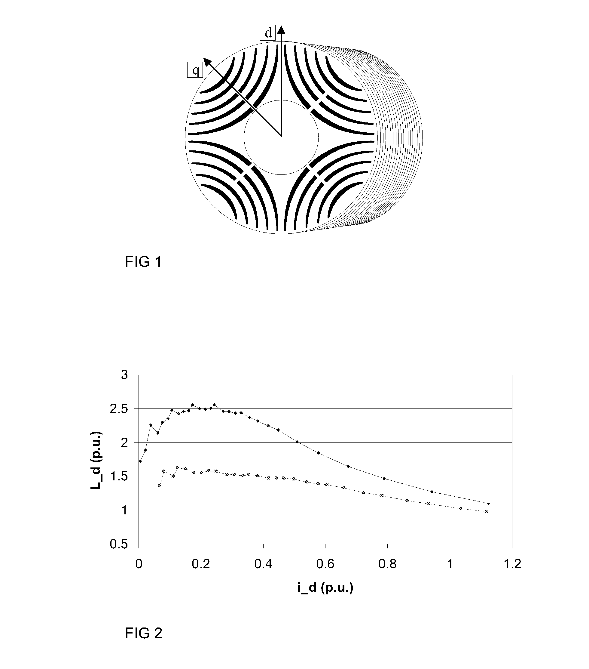 Method and arrangement for determining inductances of synchronous reluctance machine