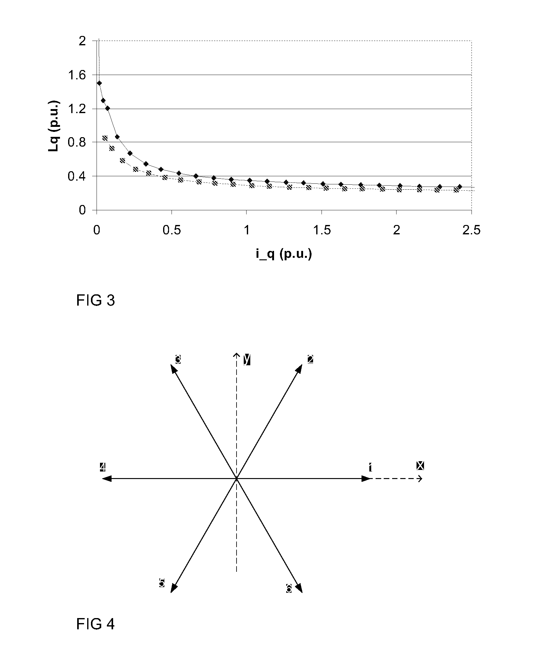 Method and arrangement for determining inductances of synchronous reluctance machine