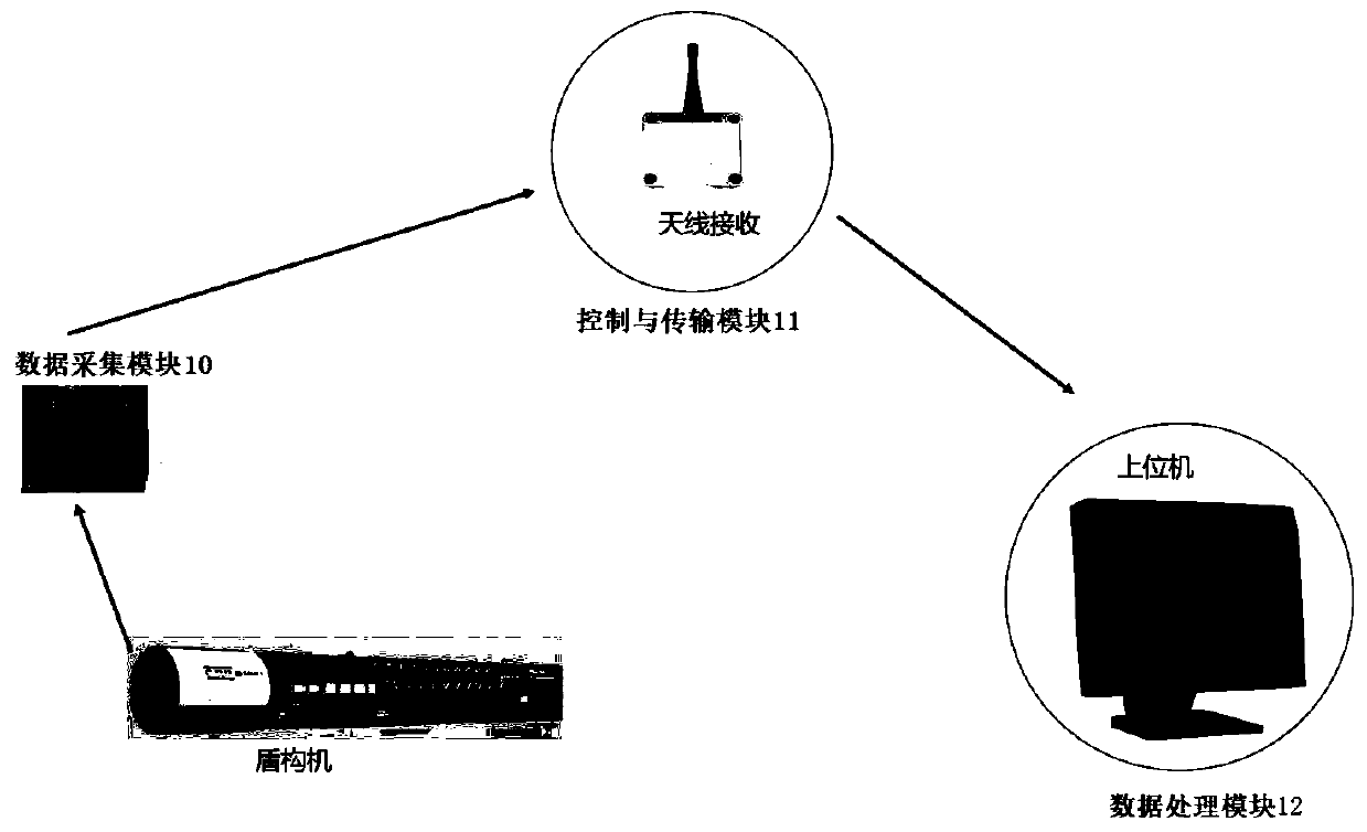 Shield tunneling machine cutter state monitoring system and method