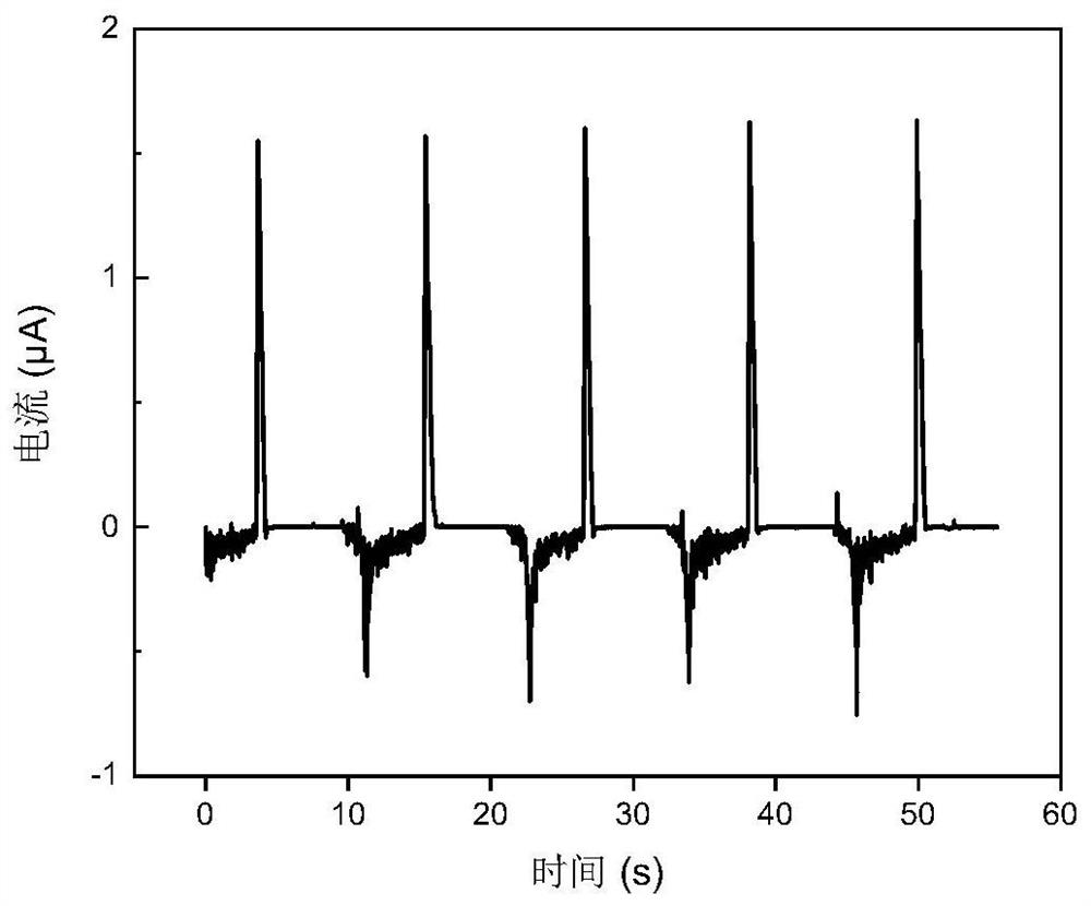 A self-driven rain gauge based on a triboelectric nanogenerator