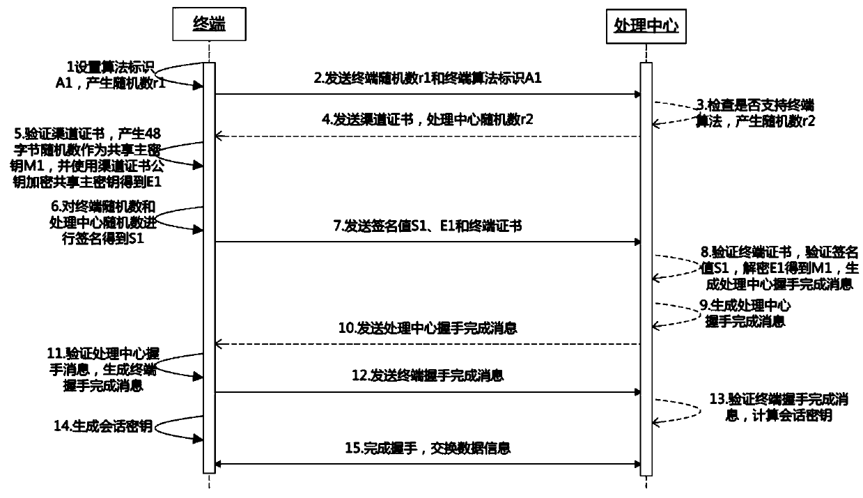 Audio-access mobile payment terminal based on security algorithm and communication method based on security algorithm