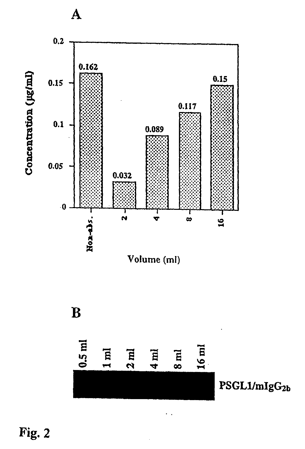 Compositions and methods for inhibiting toxin a from clostridium difficile