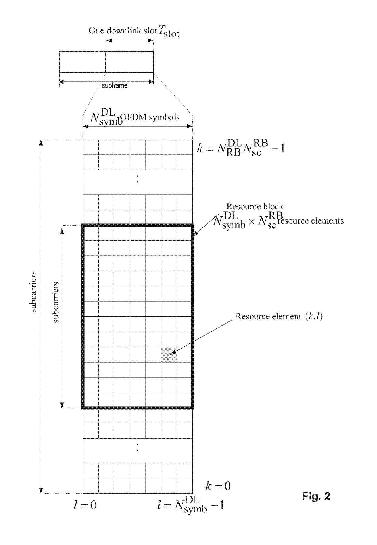 Improved semi-persistent resource allocation for v2v traffic