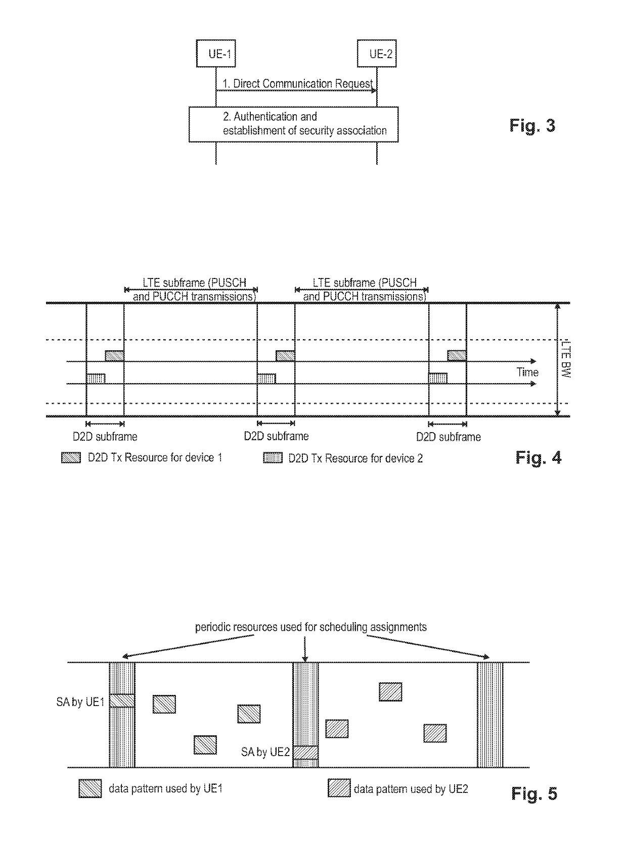 Improved semi-persistent resource allocation for v2v traffic