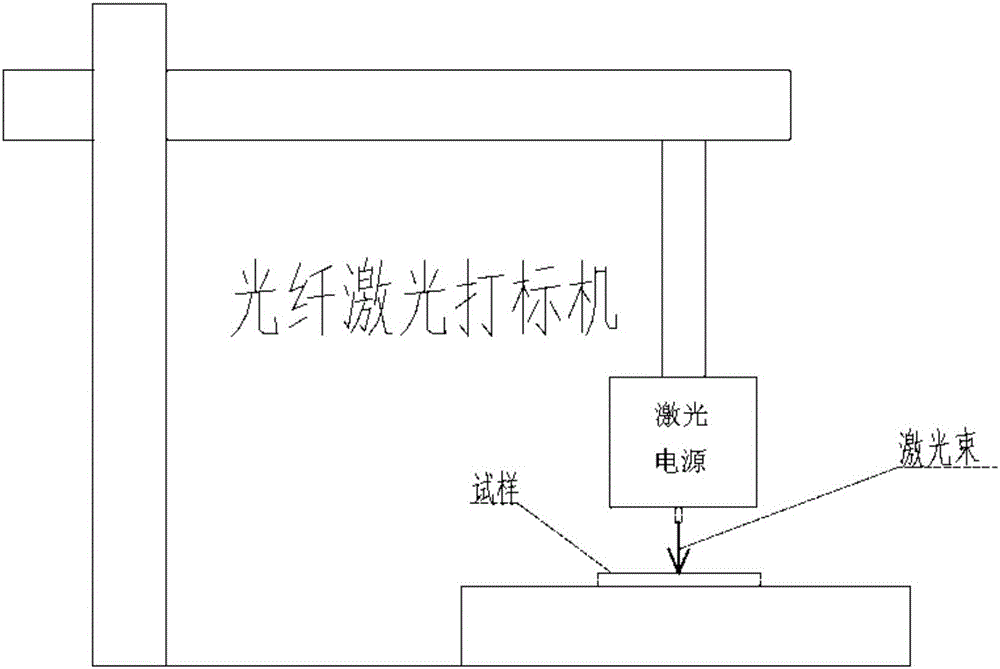 A Speckle Fabrication Method for Deformation Measurement