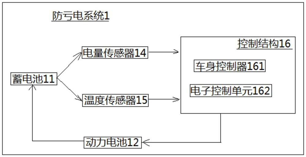 Power shortage prevention system for electric vehicle and vehicle