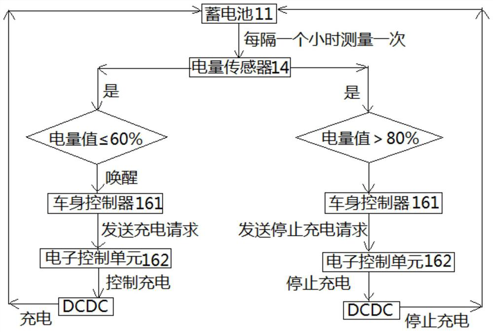 Power shortage prevention system for electric vehicle and vehicle