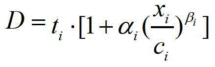 Modeling method of traffic prediction