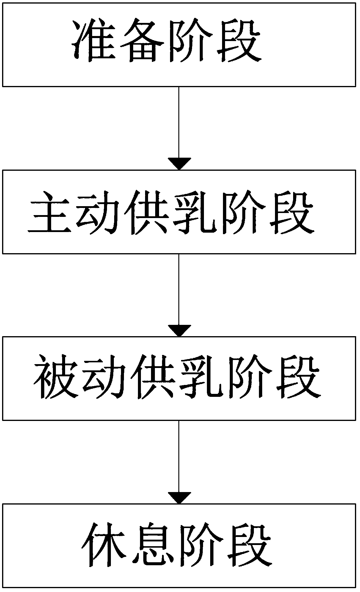 Automatic breastfeeding method and automatic breastfeeding machine for premature infant