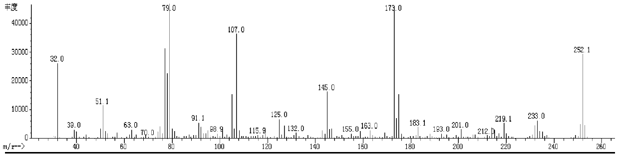 2,3,5-Trifluoro-4-difluoro(3,4,5-trifluorophenylol)methyl-benzaldehyde, its synthetic method and its application in preparation of liquid crystal compound