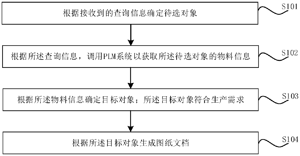 Drawings acquisition method, apparatus, computer apparatus, and storage medium