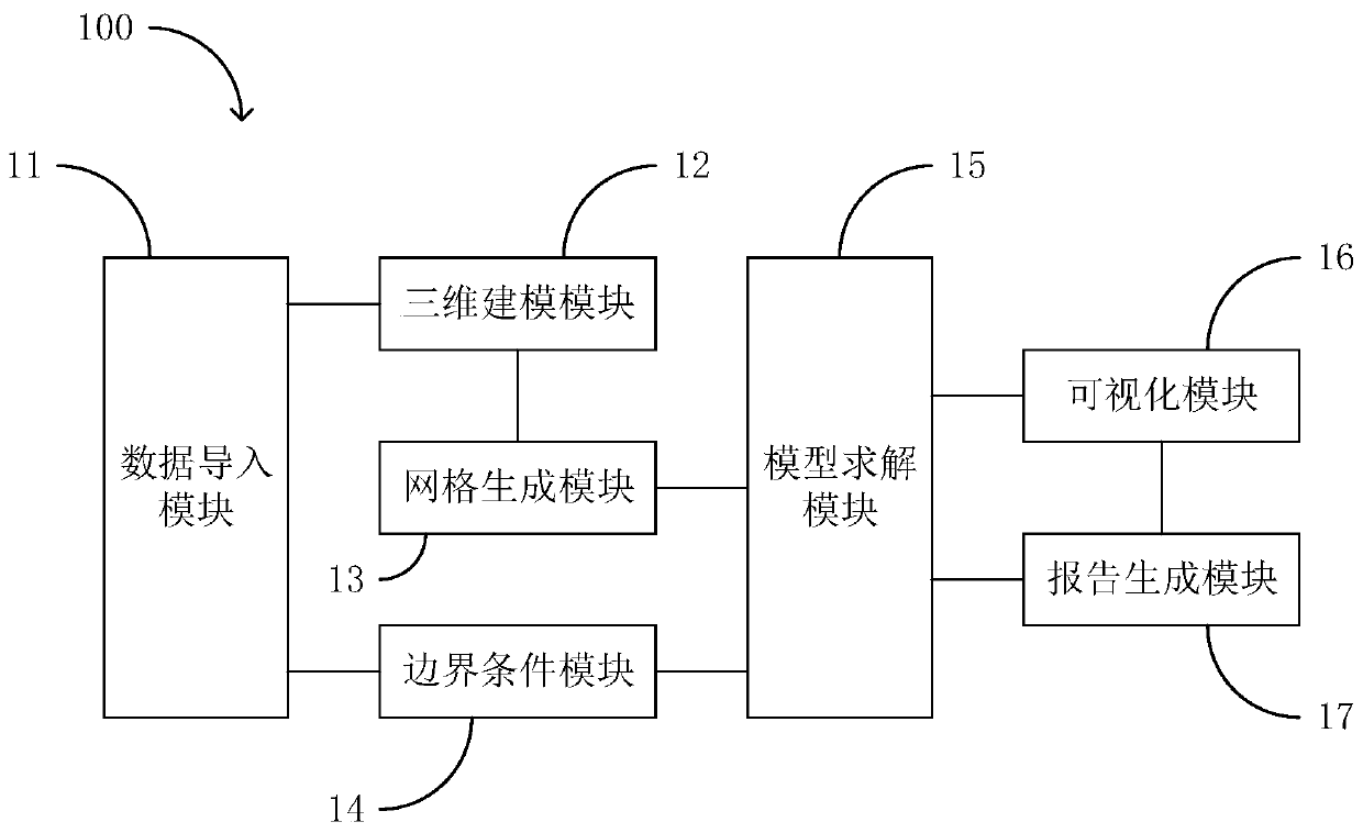 Vascular blood flow simulation method based on mechanical equation and related device