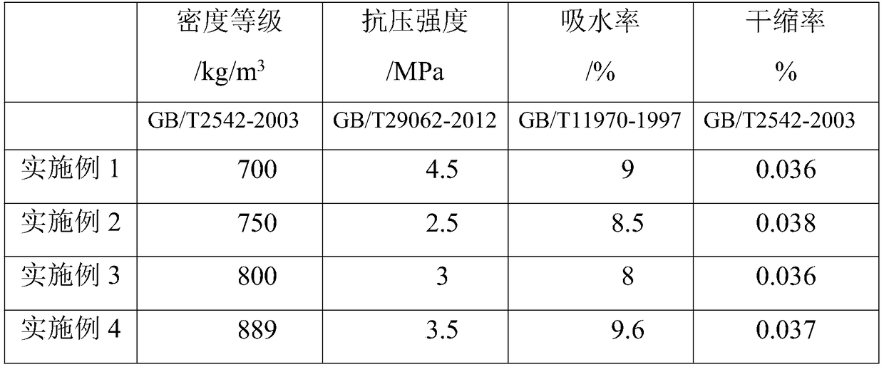 Lightweight high-strength concrete