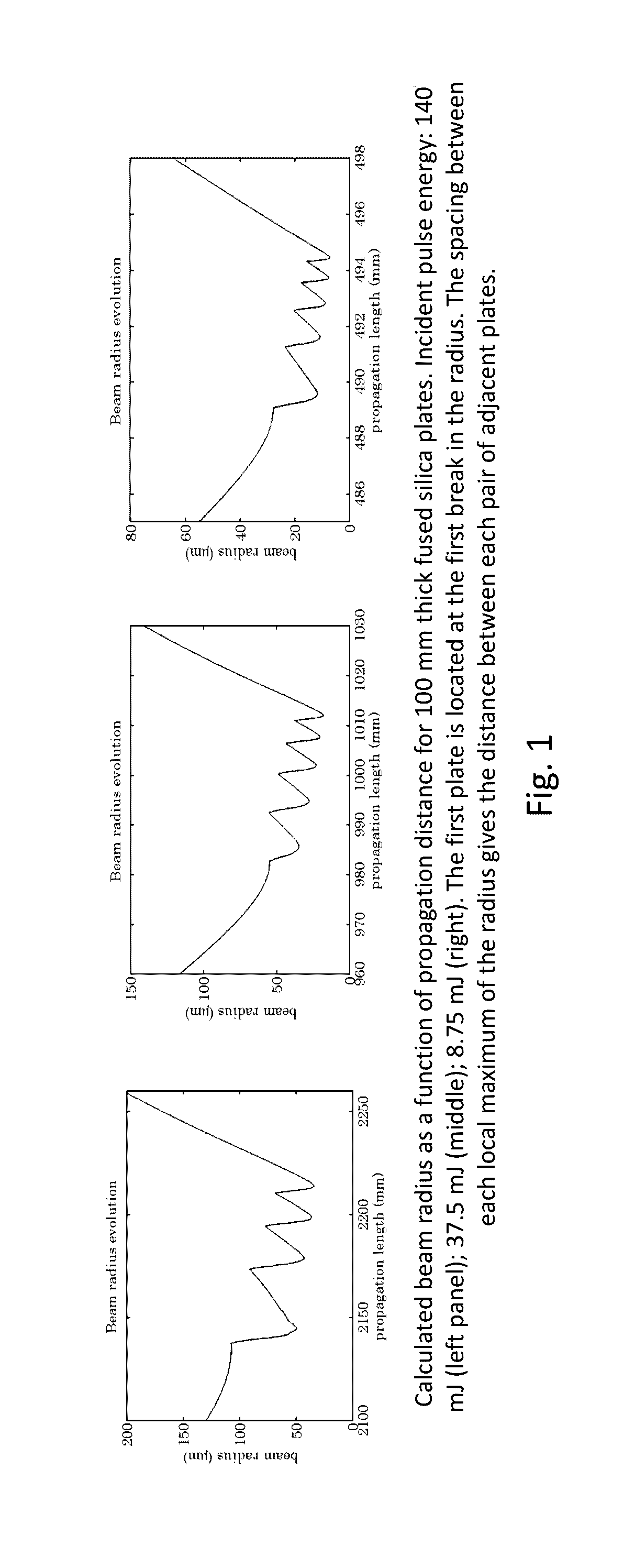 Supercontinuum Generation Apparatus and Method