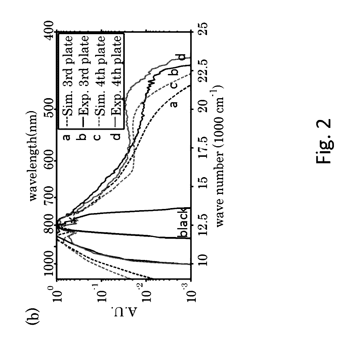 Supercontinuum Generation Apparatus and Method