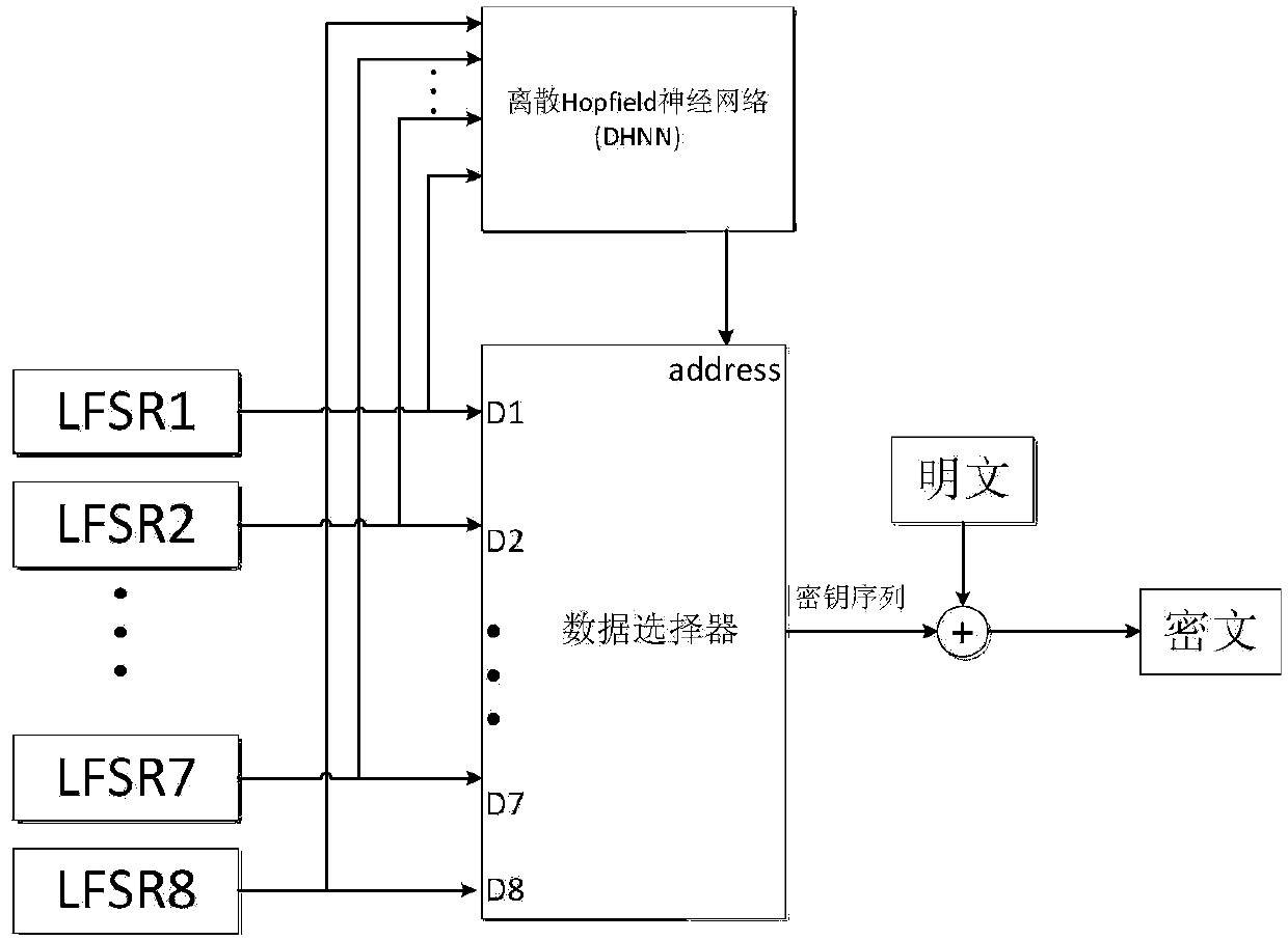 Security multicast communication method based on chaotic neural network