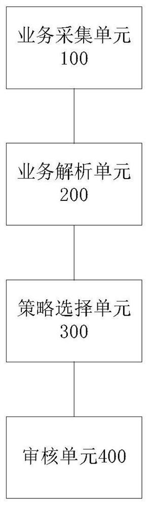 Data content auditing method and device