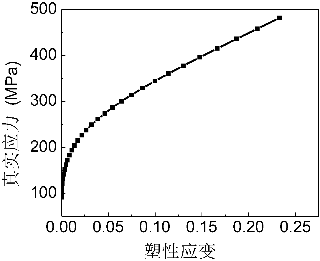 Numerical simulation method of flexible rolling and forming process of curved-surface part