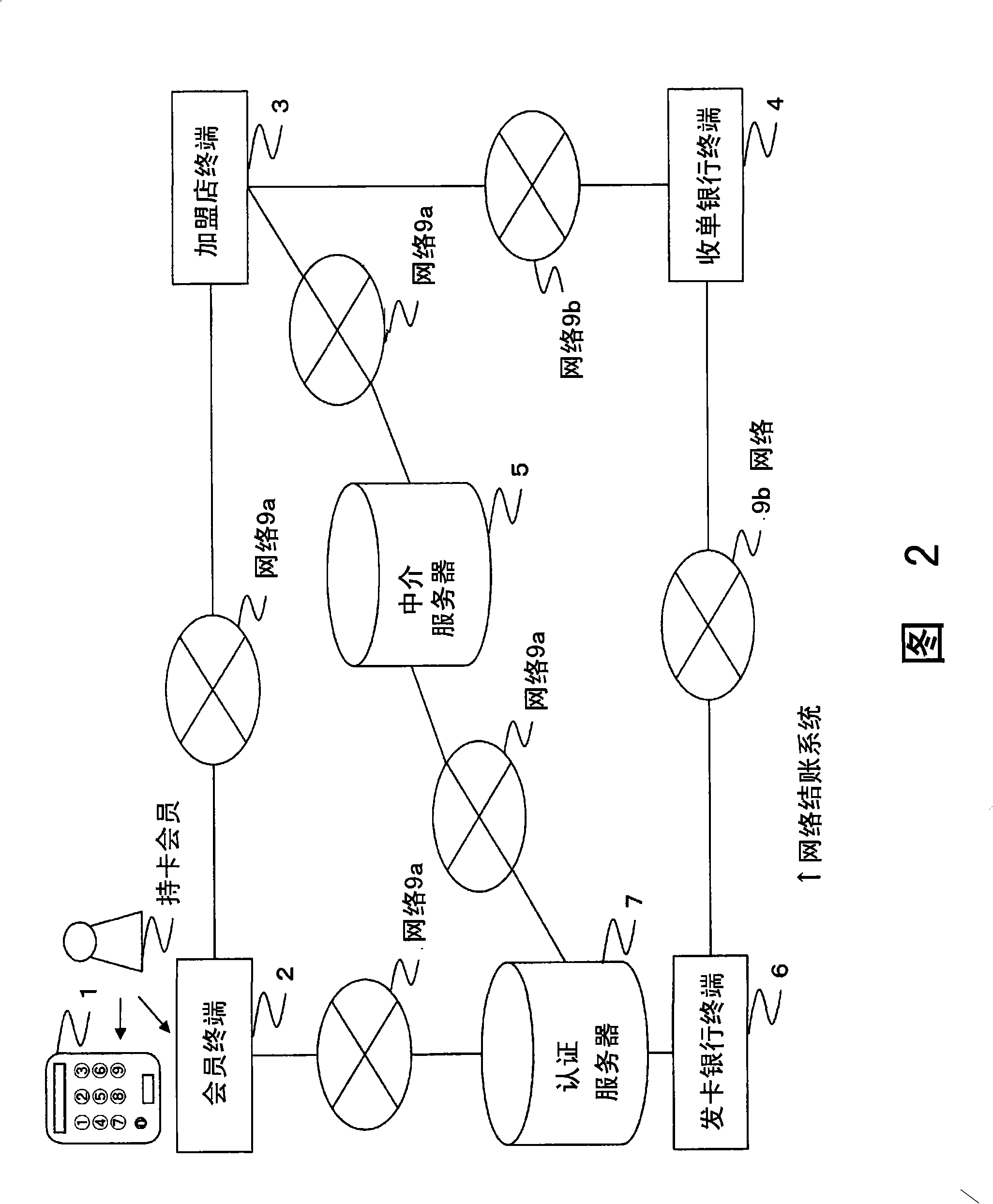 Net settlement assisting device