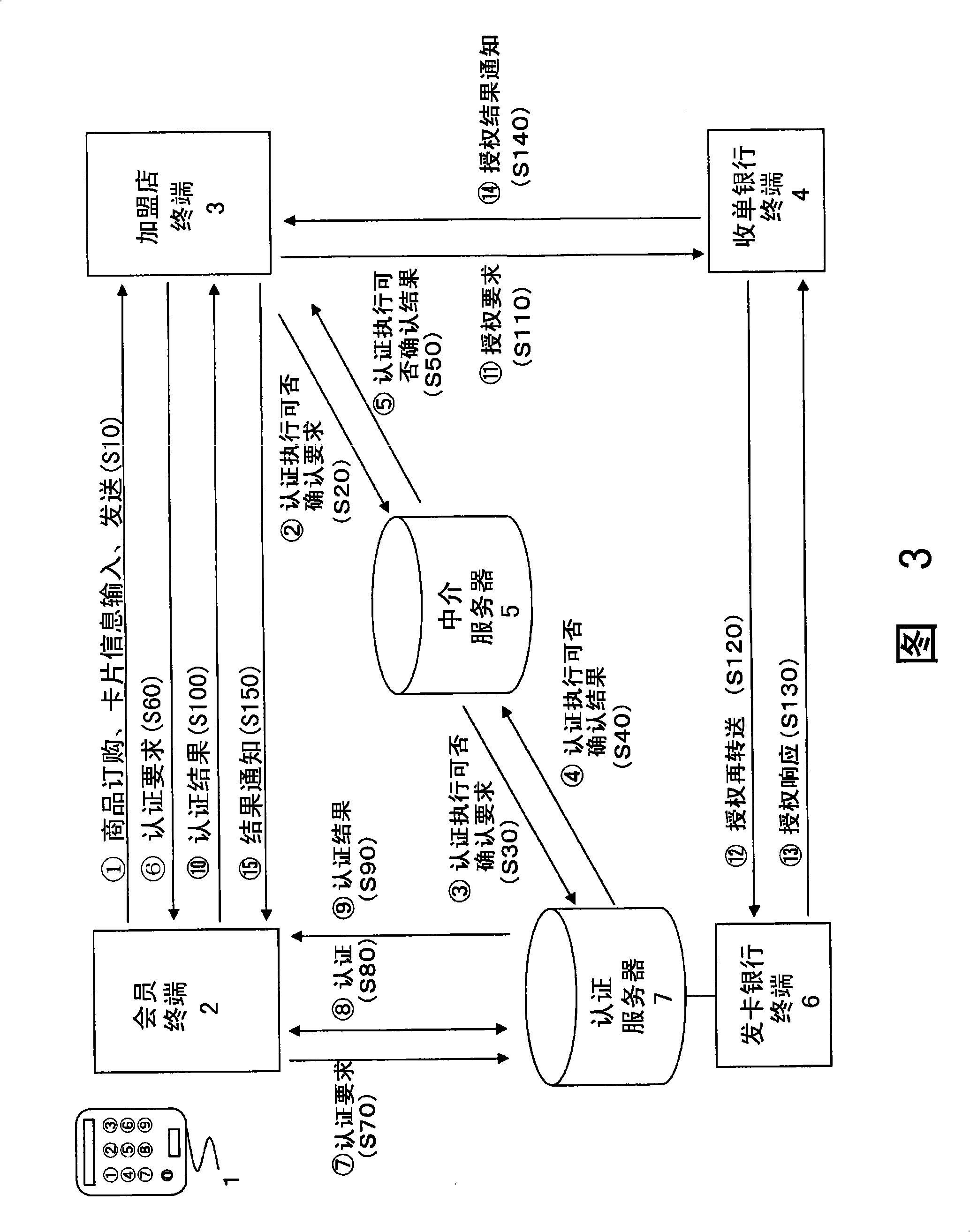 Net settlement assisting device