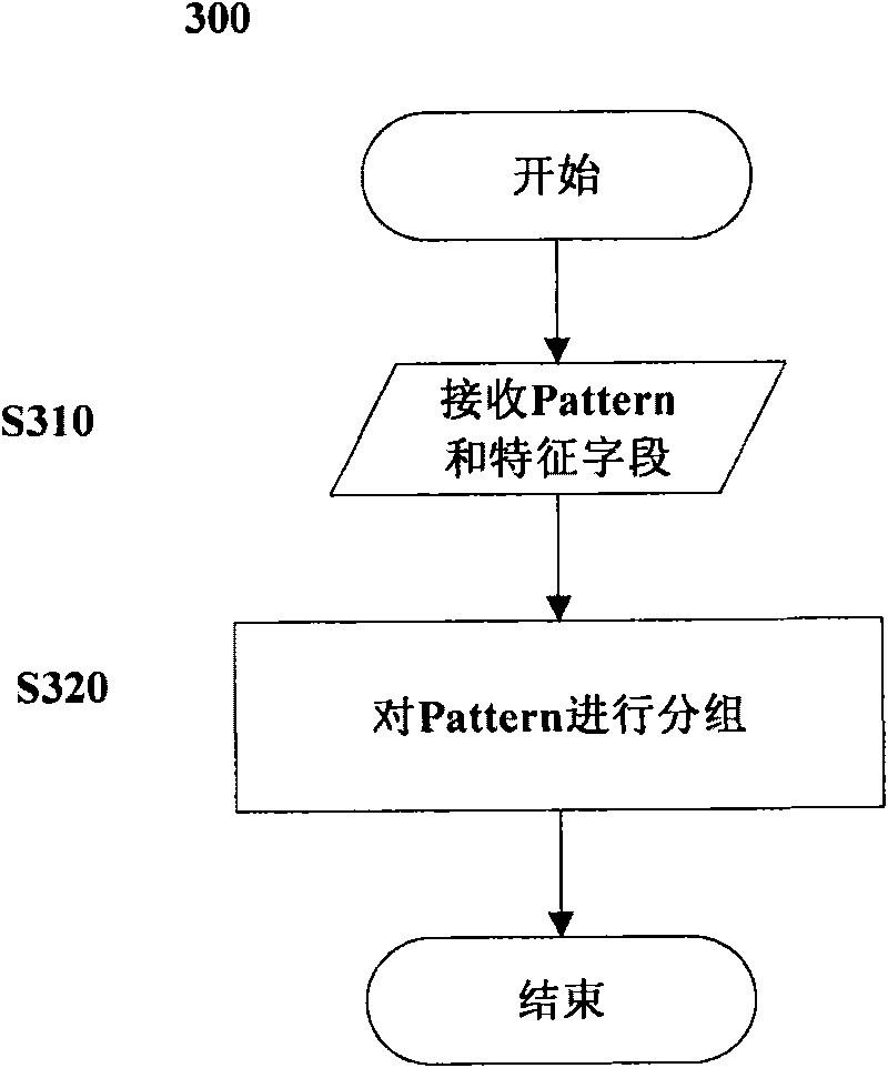 Method and device for removing duplication from data mining