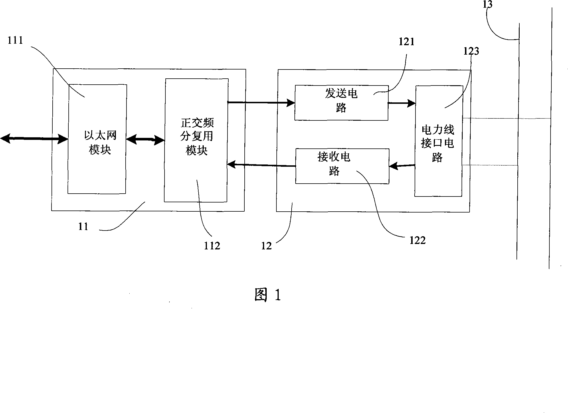 An electric network bridge