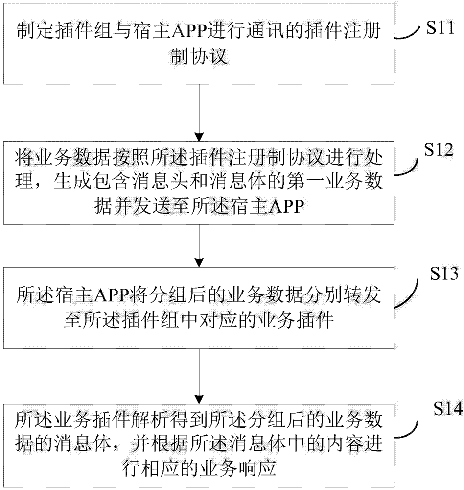 Service plug-in interaction system and method