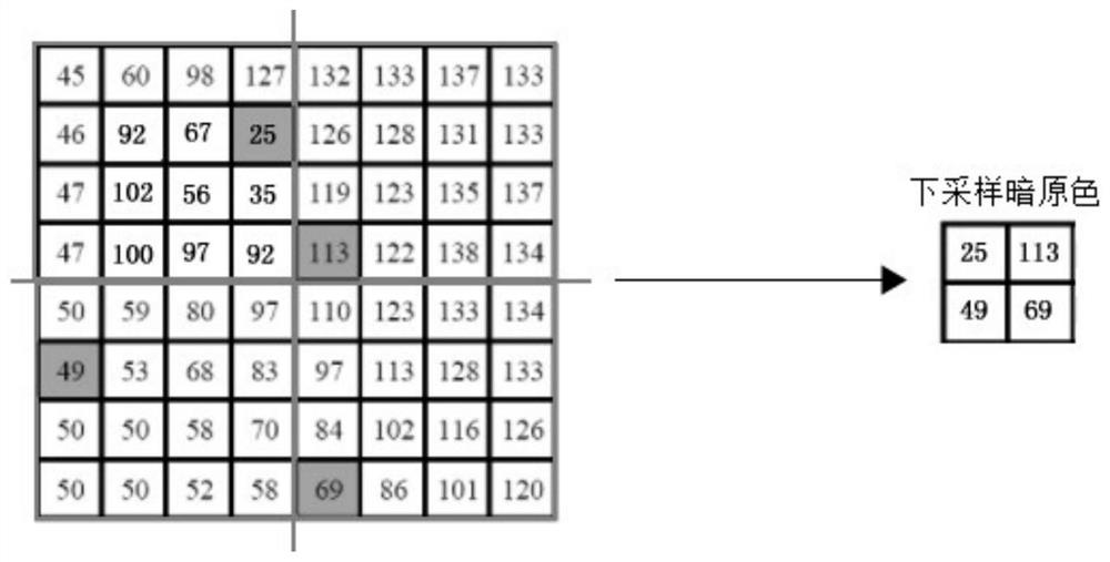 A real-time preprocessing method and storage medium for video surveillance data