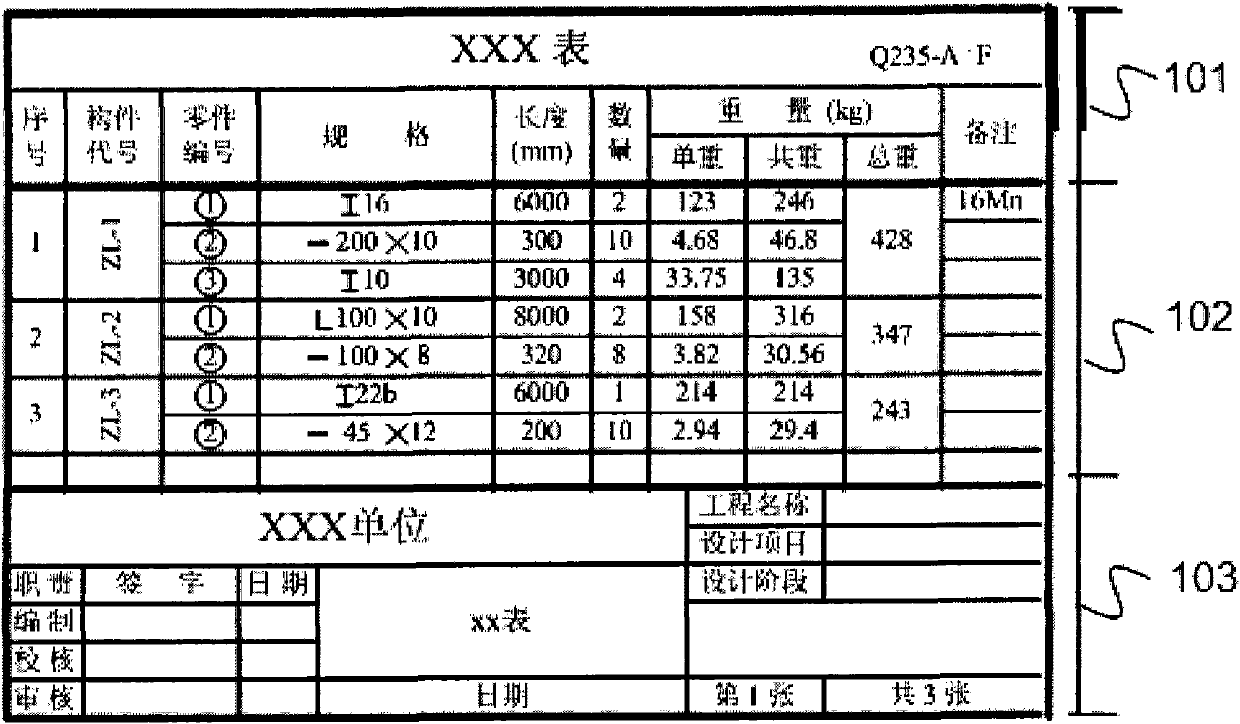 Form automatic generation method and system based on form template set