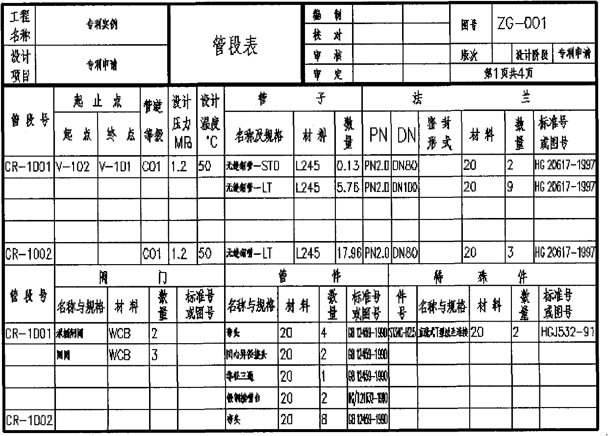 Form automatic generation method and system based on form template set