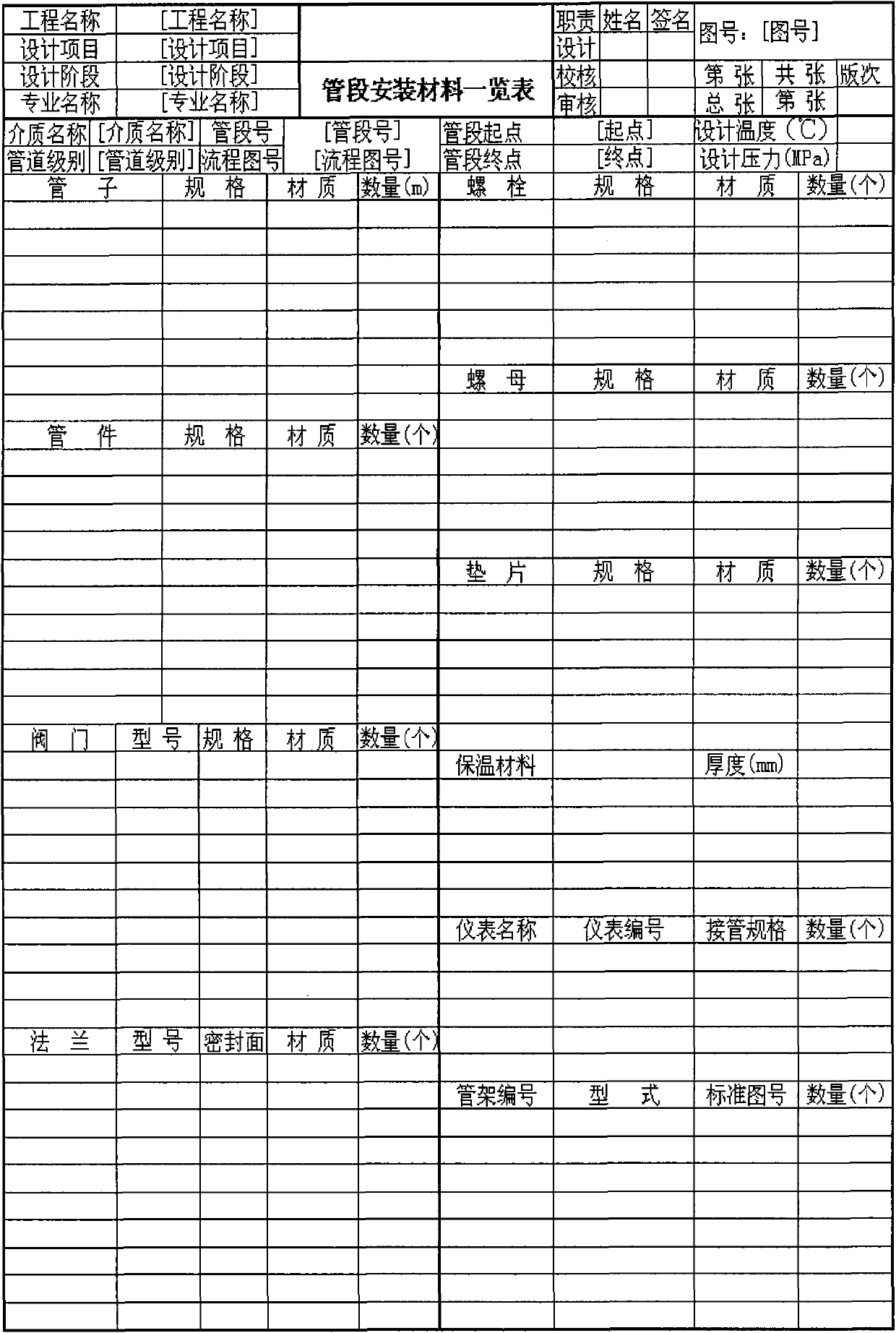 Form automatic generation method and system based on form template set