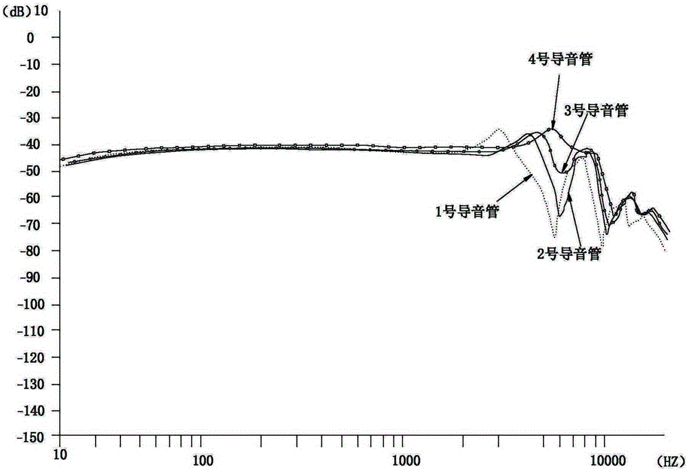 Sound leading tube