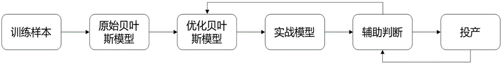 Data security control method and system based on data classification and grading