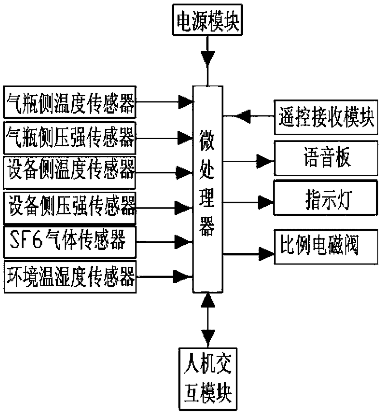 sf6 equipment multifunctional fully automatic gas filling device