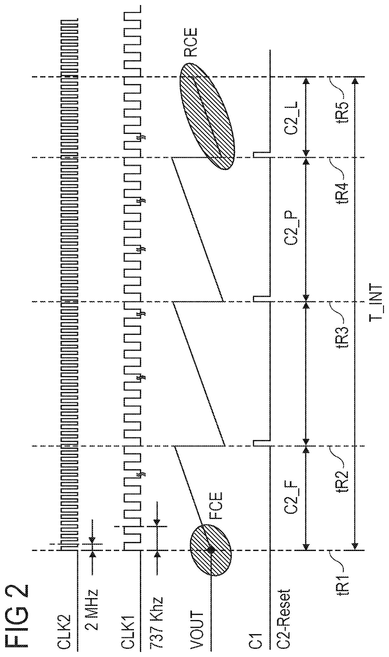 Light-to-frequency converter arrangement and method for light-to-frequency conversion