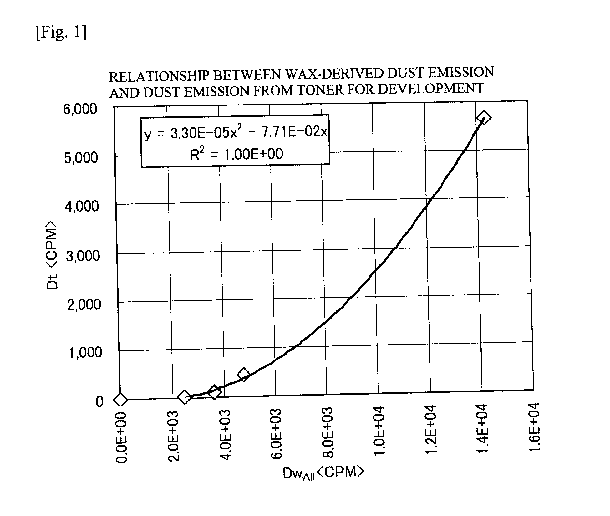 Toner for development of electrostatic images