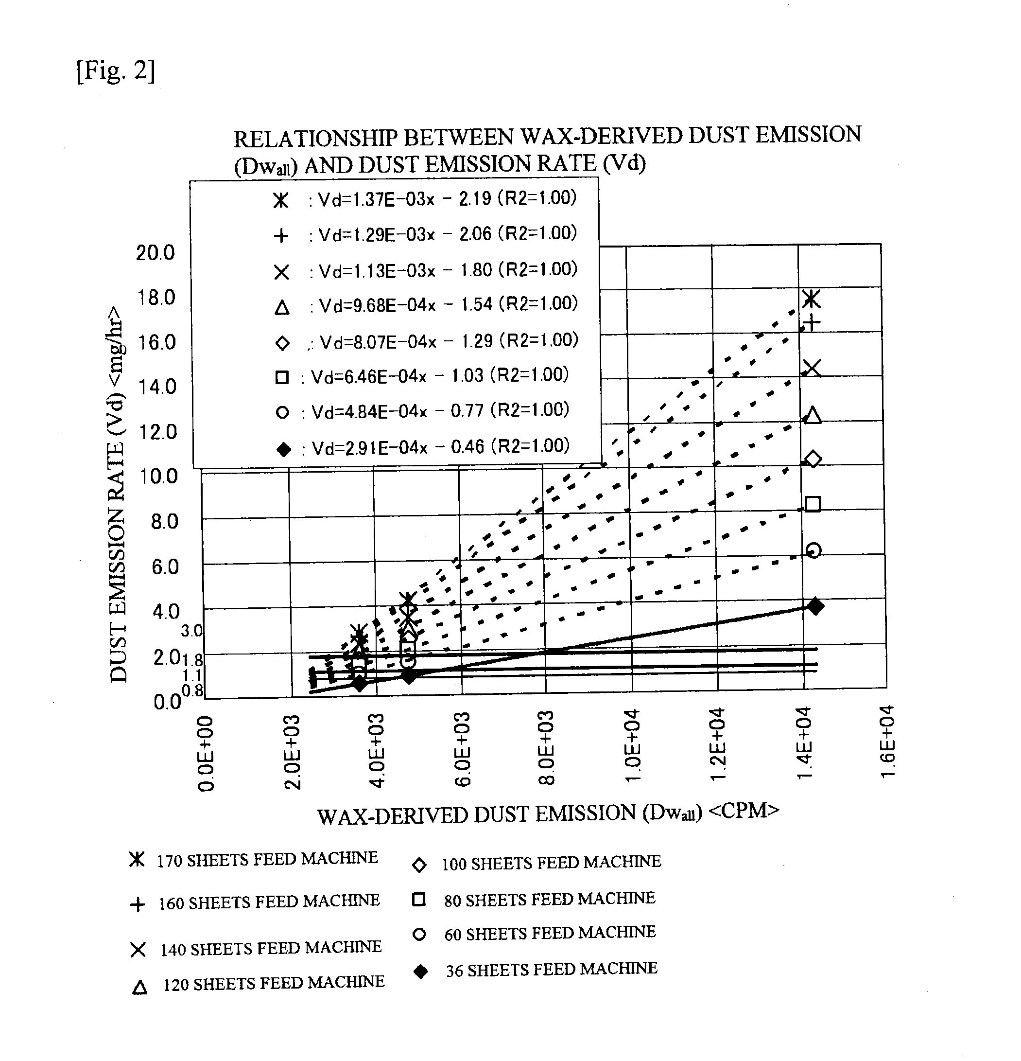 Toner for development of electrostatic images