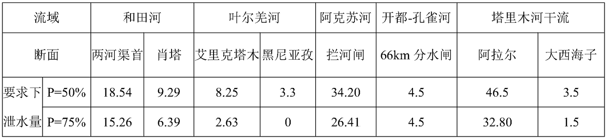 Water resource multi-dimensional equilibrium configuration system for inland arid regions