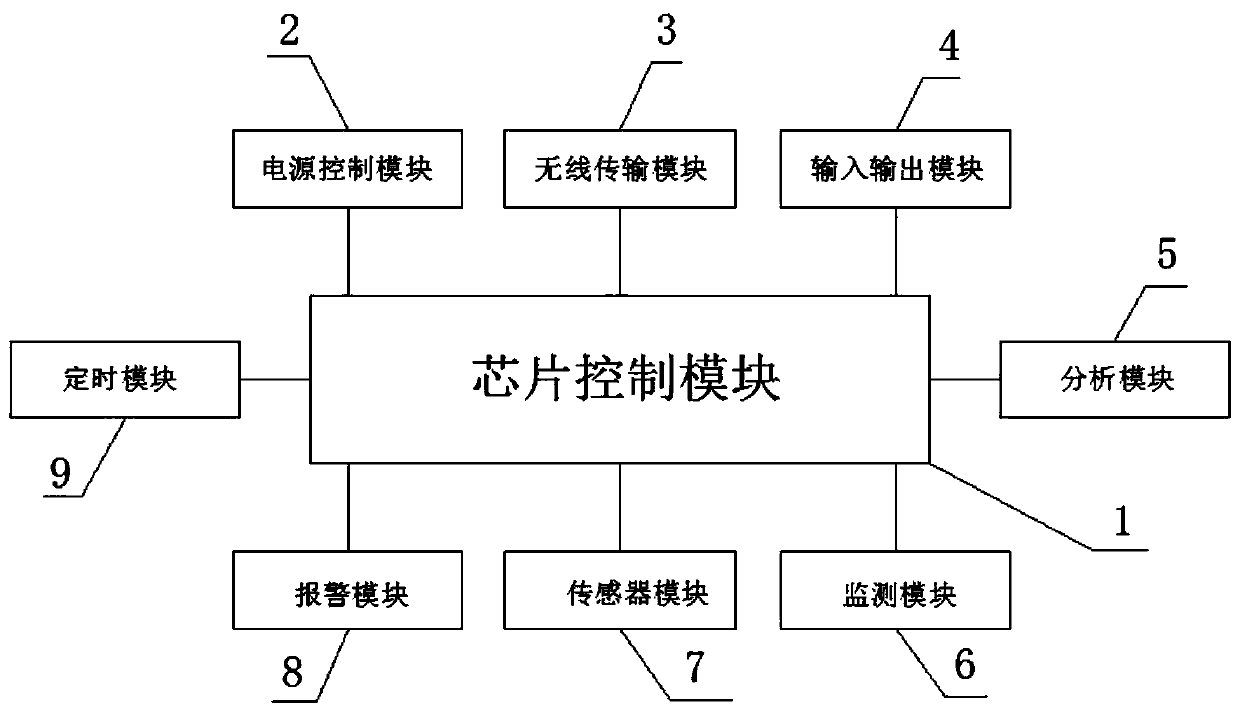 WIFI intelligent vegetable and fruit planting environment monitoring device