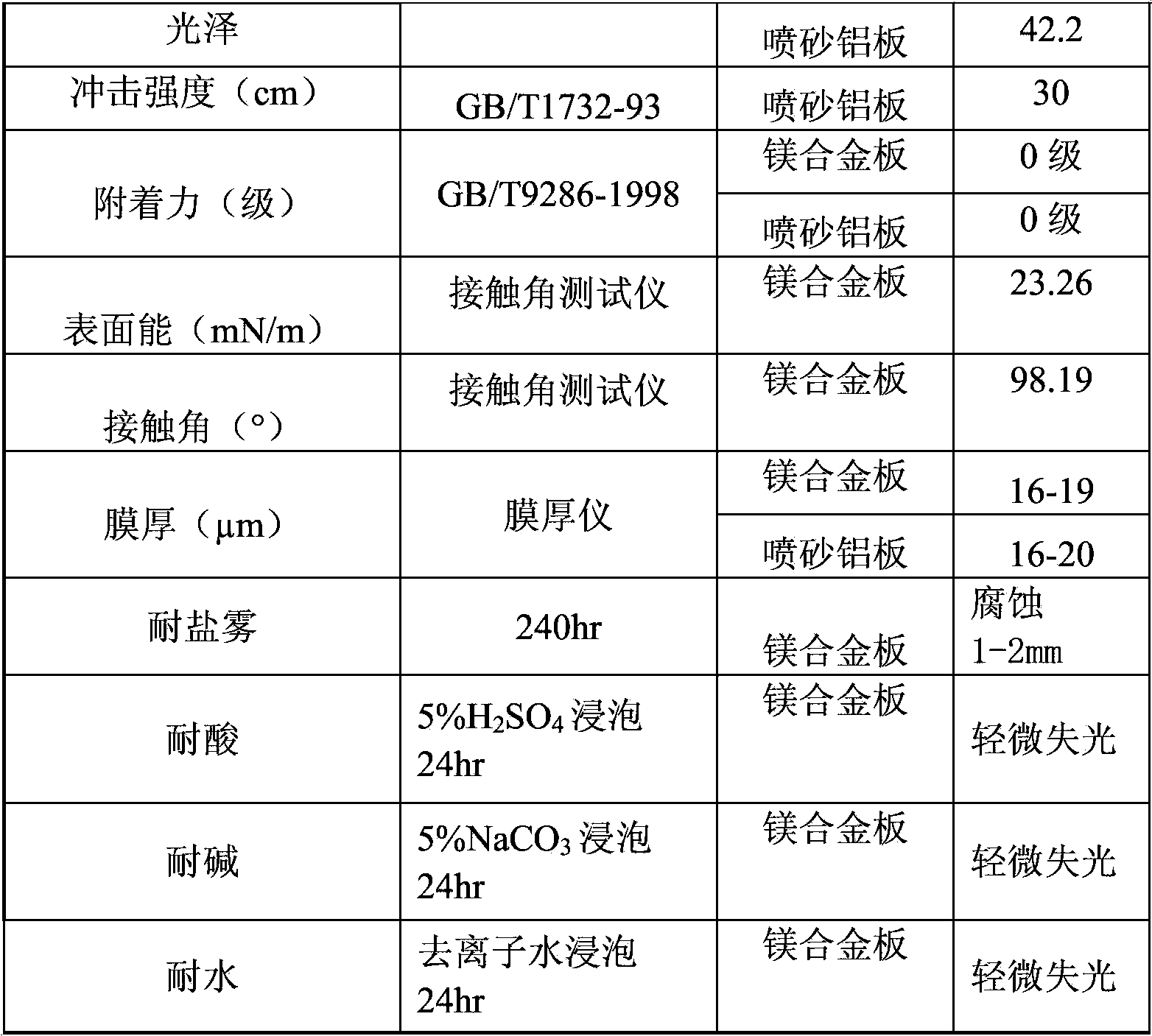 Anti-corrosion and high-gloss paint and preparation method and use thereof