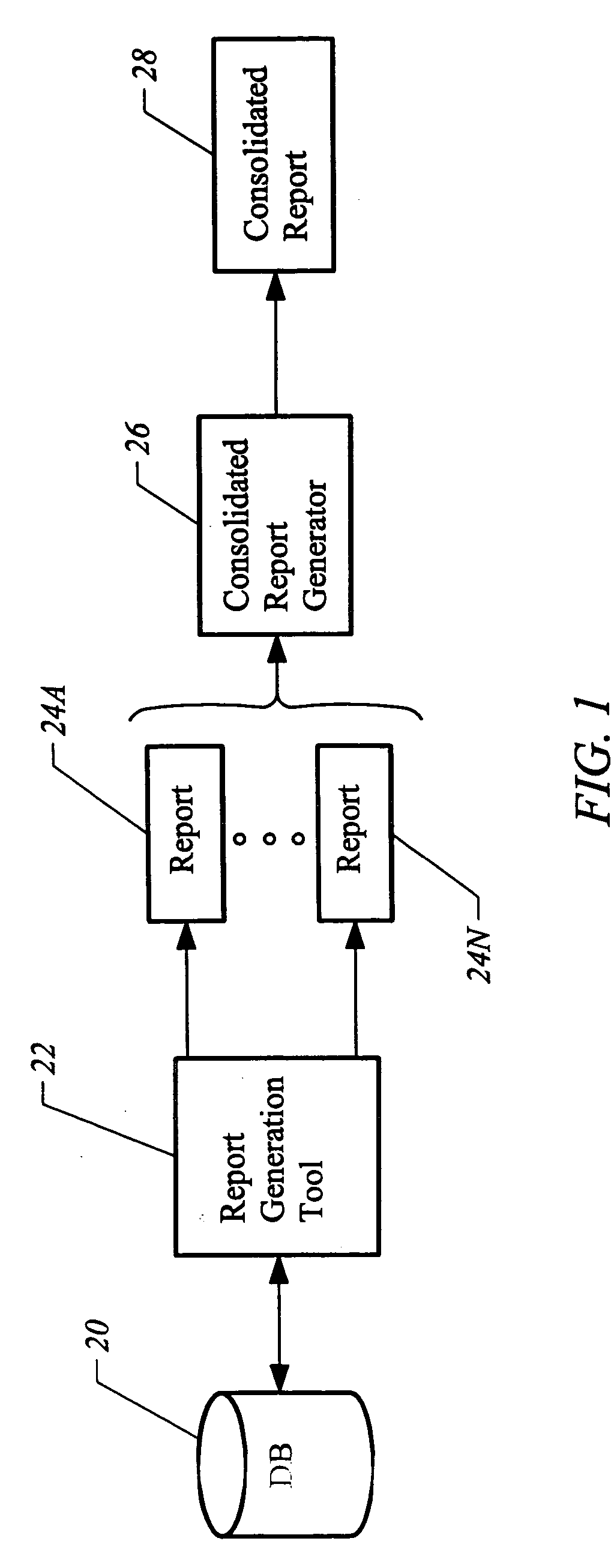 Apparatus and method for creating new reports from a consolidated data mart