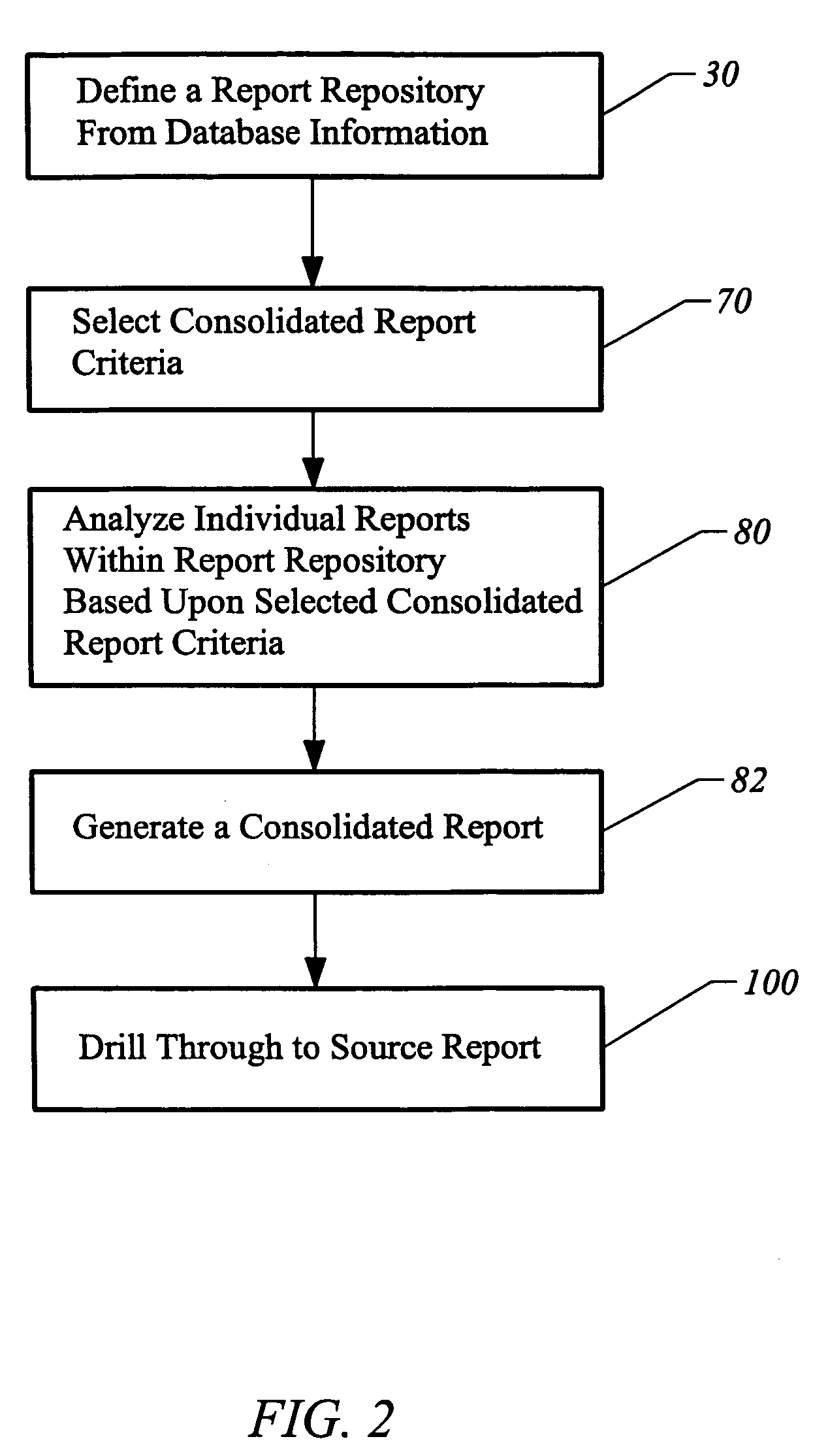 Apparatus and method for creating new reports from a consolidated data mart