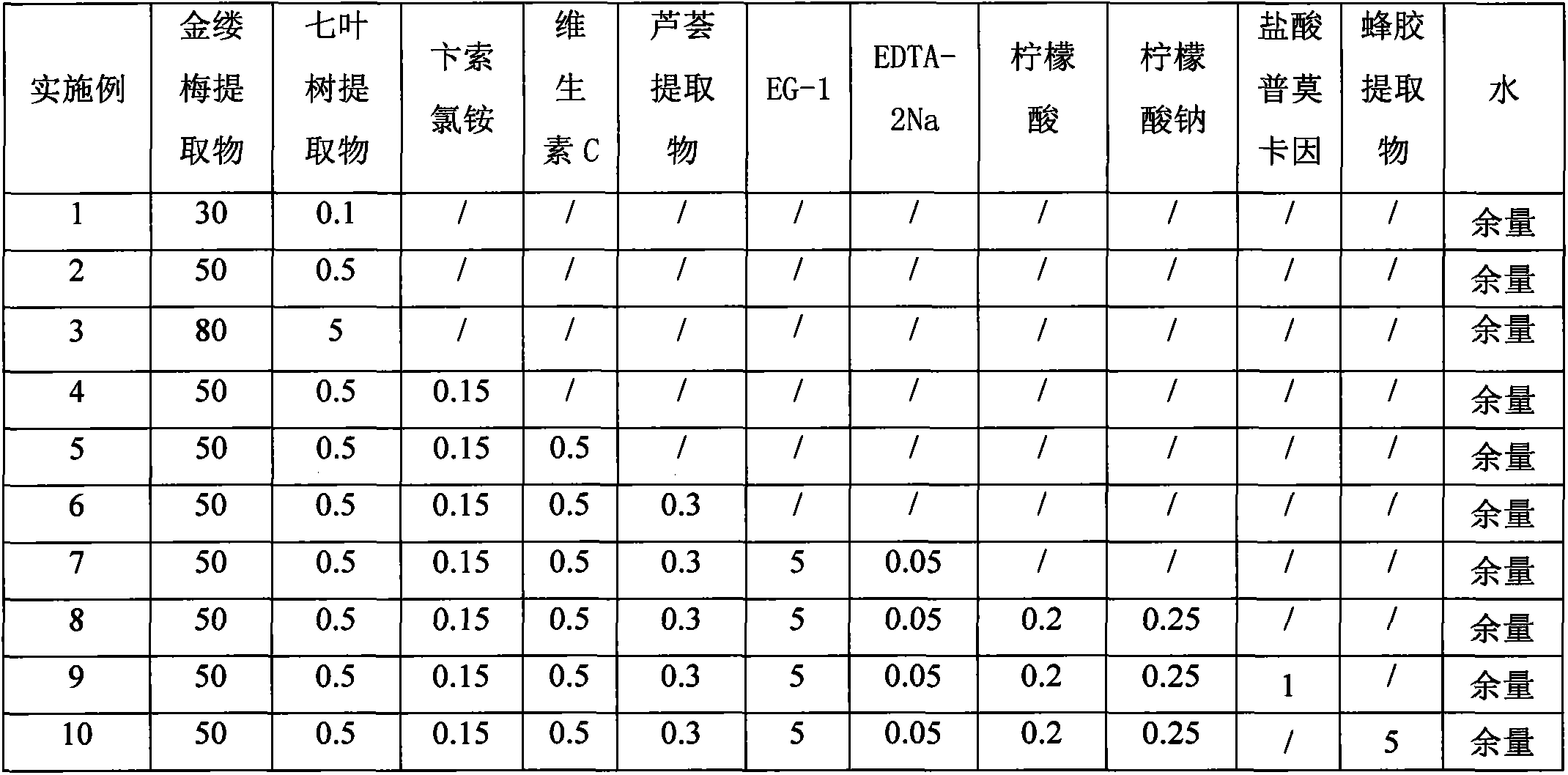 Composition for prevention and assisting treatment of haemorrhoids