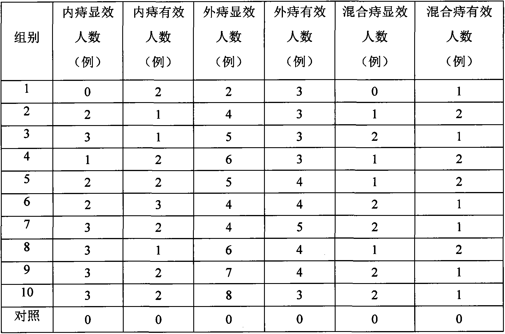 Composition for prevention and assisting treatment of haemorrhoids