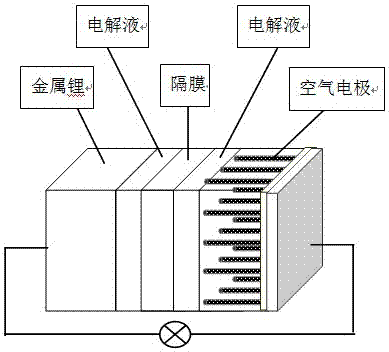 Preparation method for nitrogen-doped carbon nanotube array/carbon fiber material air electrode