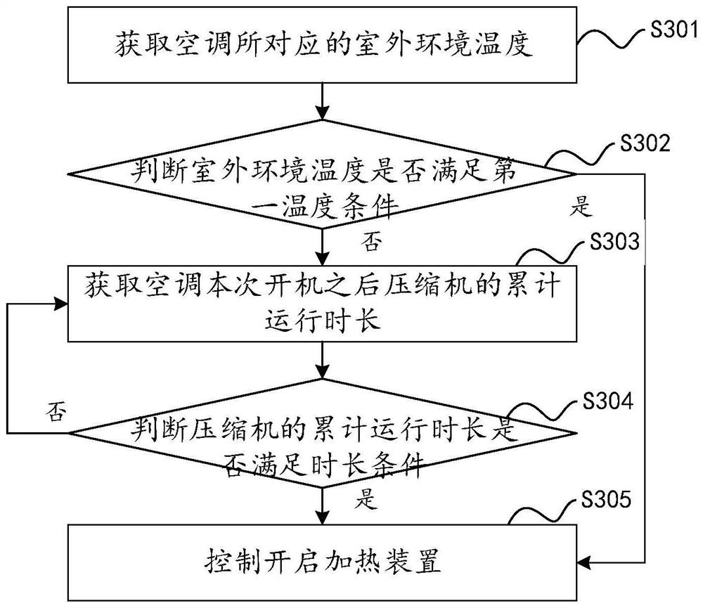 Control method and control device for air conditioner defrosting and air conditioner