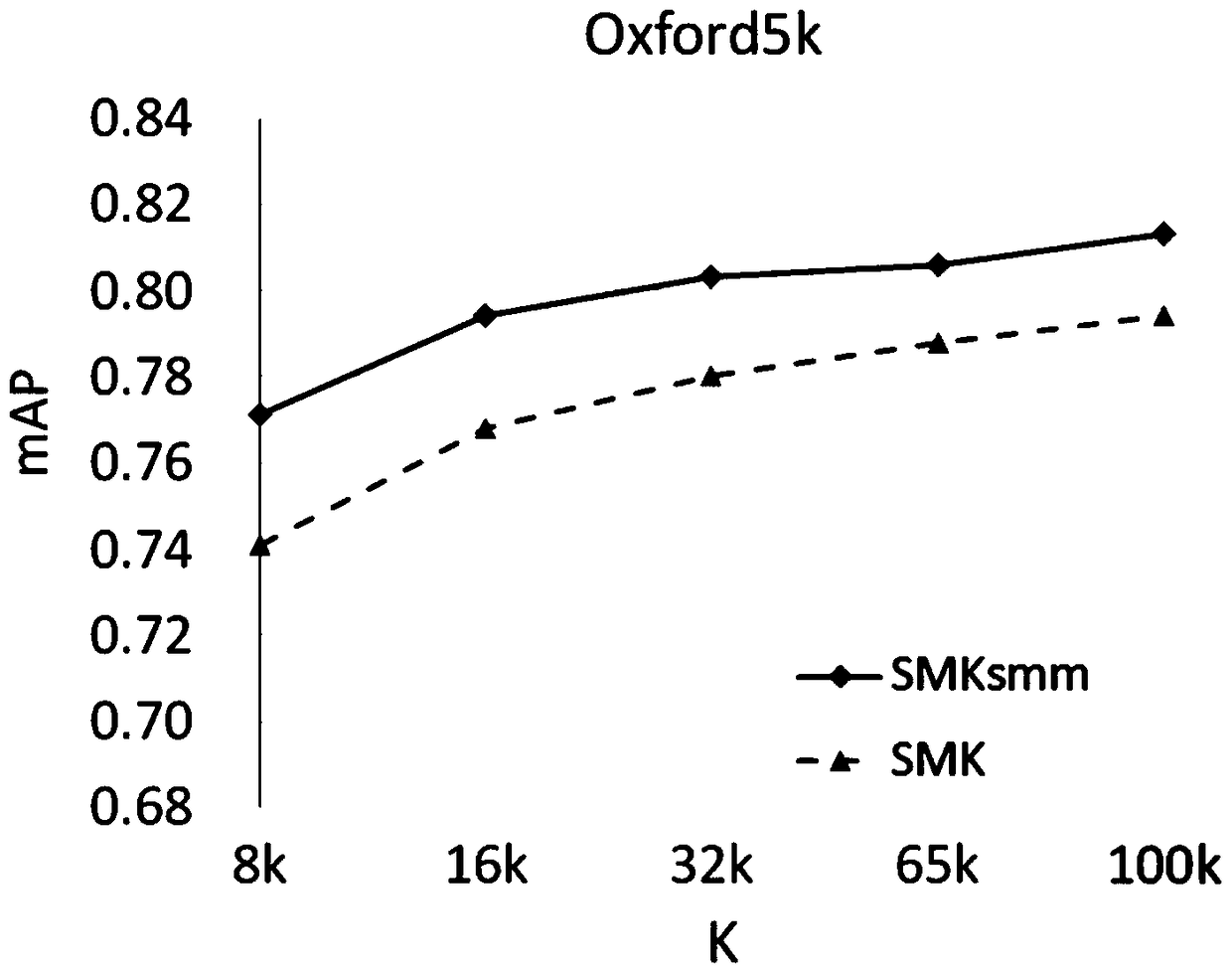 A Method of Image Retrieval Based on Maximum Similarity Matching